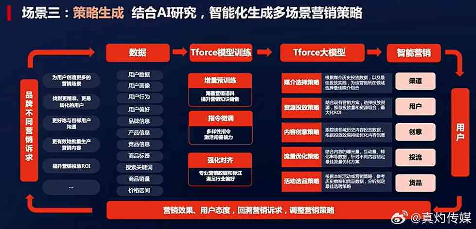 AI赋能：打造高效智能营销方案撰写指南