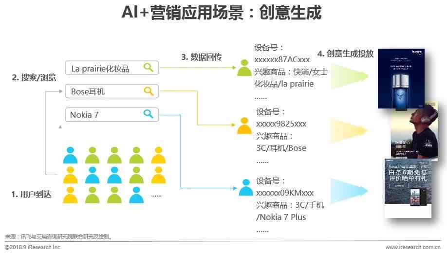 AI赋能：打造高效智能营销方案撰写指南