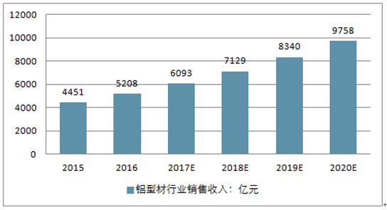 2023年AI行业发展趋势与职业机遇分析报告——PDF