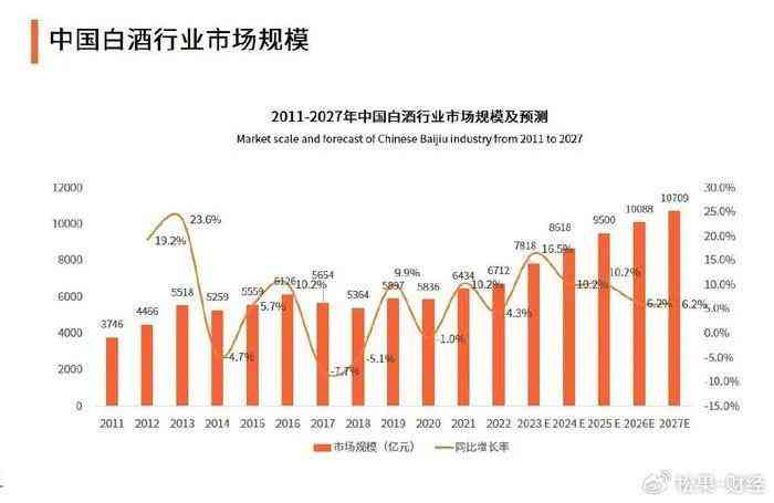 2023年AI行业发展趋势与职业机遇分析报告——PDF