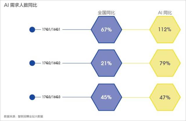 《职场未来解码：AI赋能下的职业发展趋势深度剖析报告》