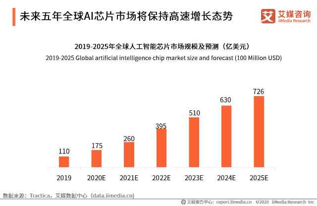 AI行业职业发展趋势与就业机会全景分析报告