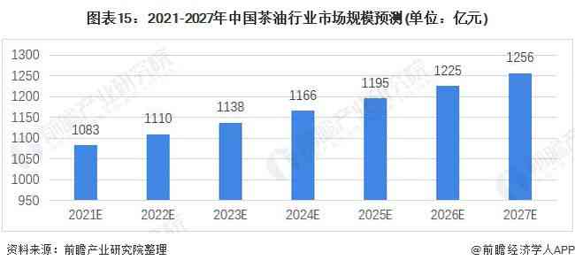 AI行业职业发展趋势与就业机会全景分析报告