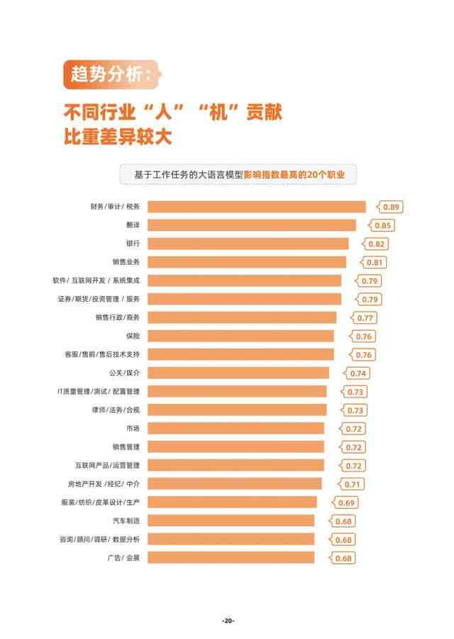 ai职业趋势报告