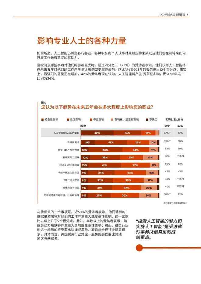 ai职业趋势报告