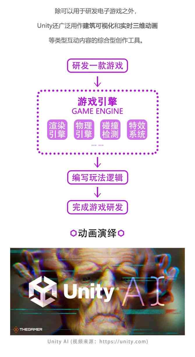 如何启动AI创作游戏界面设计工具