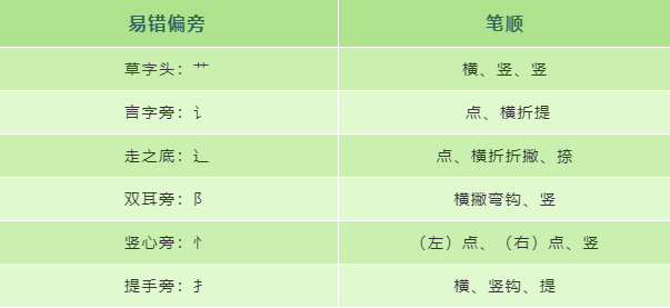 高效完成作业：全方位攻略，快速提升书写速度与质量