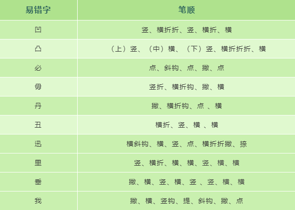高效完成作业：全方位攻略，快速提升书写速度与质量