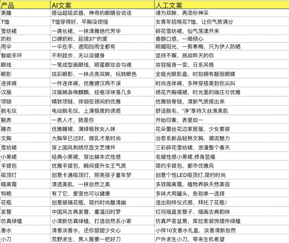 ai智能文案自动生成-ai智能文案自动生成免费