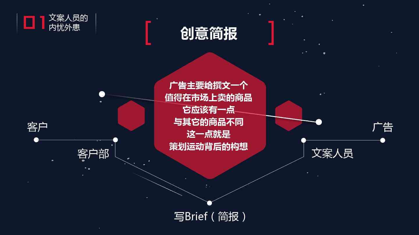 ai营销案例-Ai营销案例