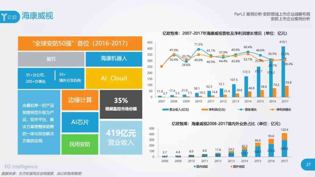 全面解析AI营销策略：深度挖掘用户需求与智能化解决方案