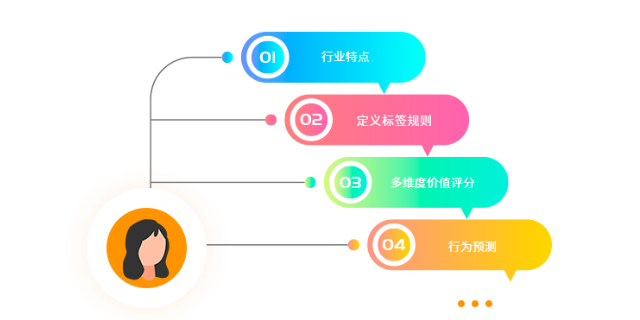 ai营销系统怎么样-ai营销系统怎么样
