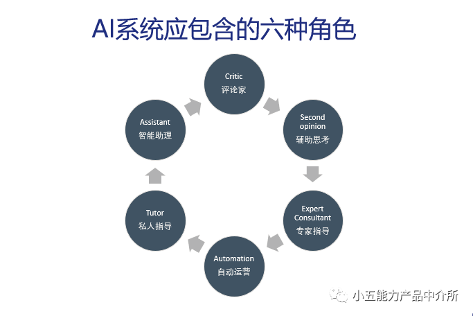 ai营销系统怎么样-ai营销系统怎么样