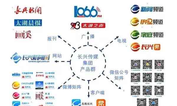 智能新闻报道助手：一键生成多样化新闻稿件的专业软件解决方案