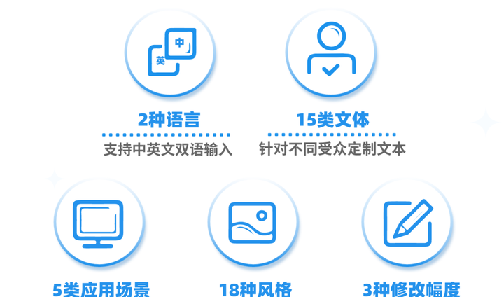 2023年度AI免费写作软件盘点：高效辅助论文创作的选择与评测指南