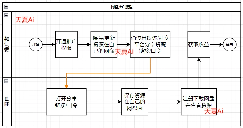ai2021脚本插件及安装使用指南：百度网盘资源分享