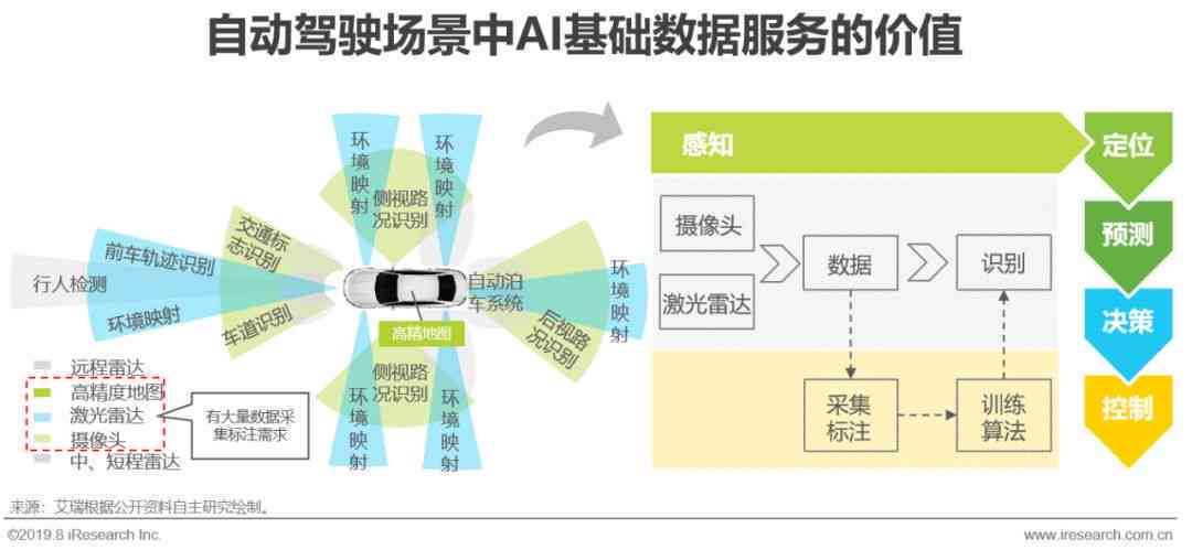 中信AI自动驾驶报告
