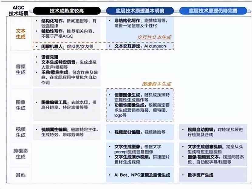 探索AI写作技术：原理、应用与未来发展趋势