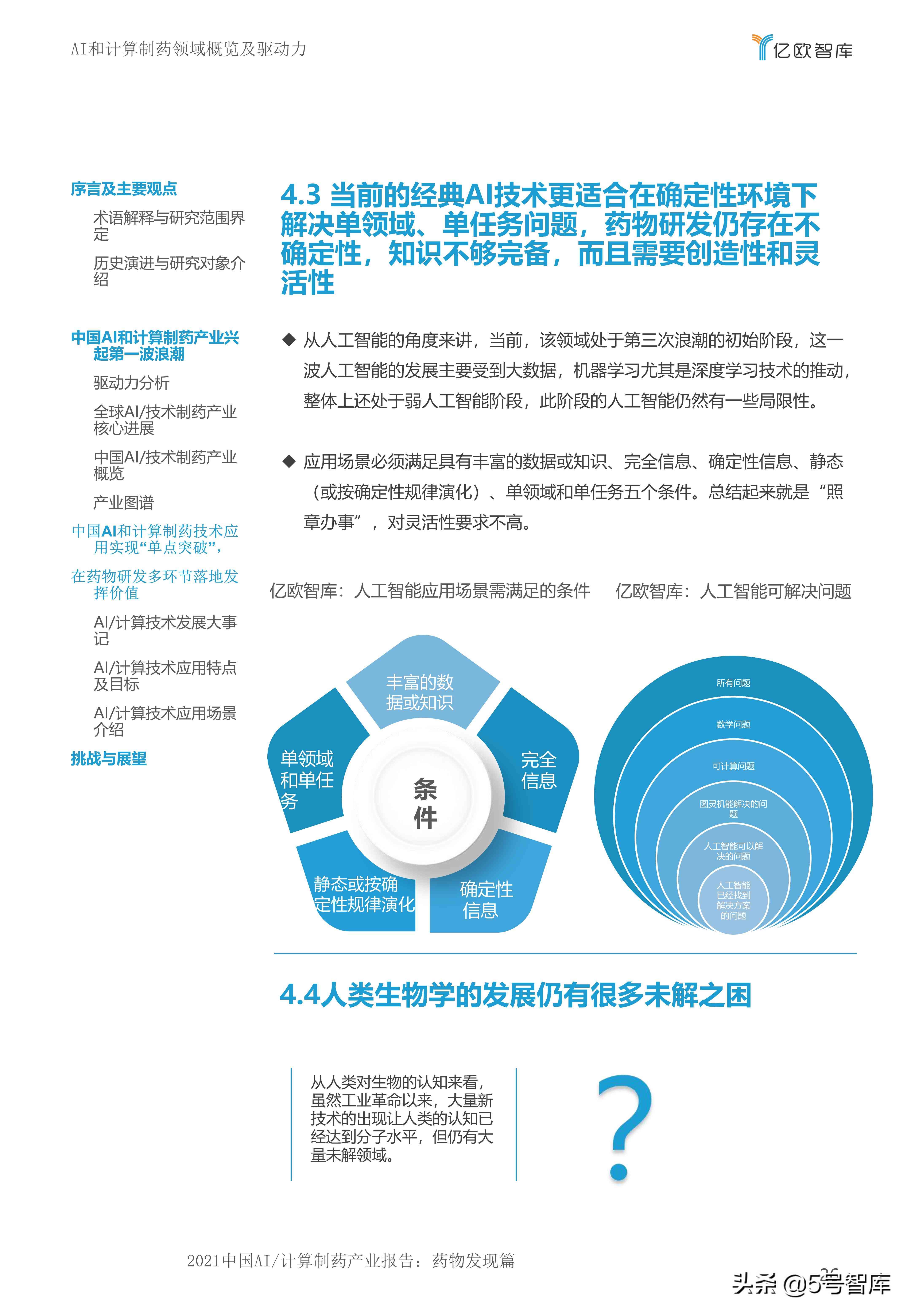 ai产业发展报告