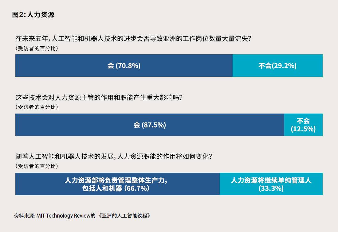 人工智能时代职场布局：未来AI工作环境深度洞察报告
