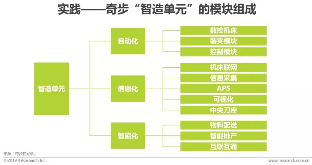 数字人文案例：场景写作、简要解释、影响分析、素材收集及案例大全