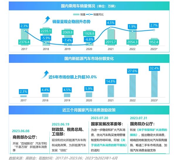 2023年数字领域全景解析：10大数据洞察，全面解答行业热点与未来趋势