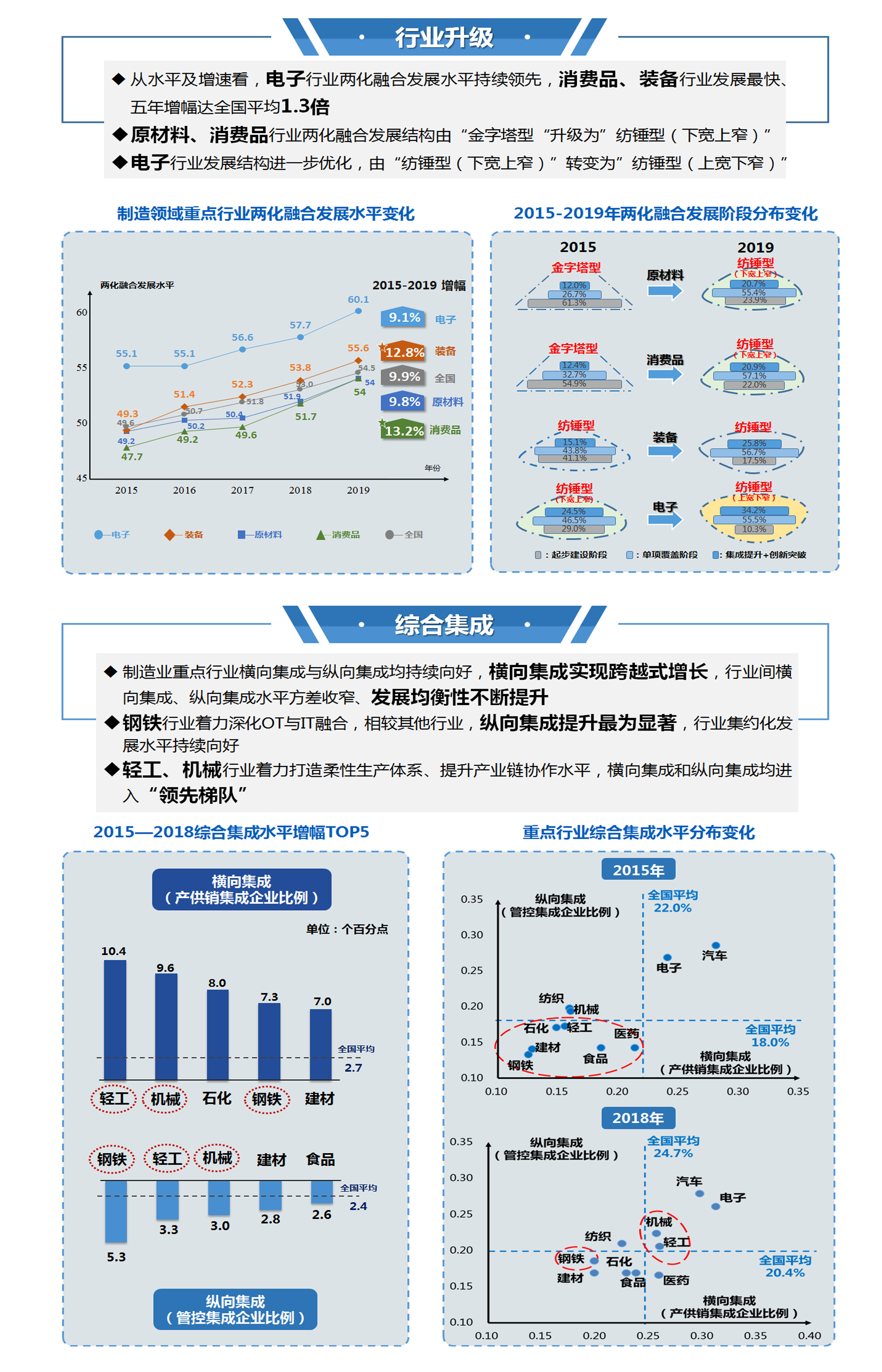 《全方位解析：5大数据背后的新闻动态与市场趋势》