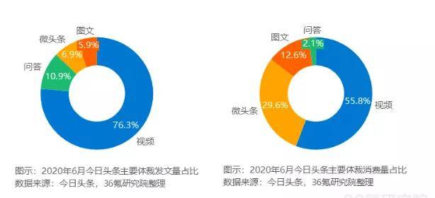 《全方位解析：5大数据背后的新闻动态与市场趋势》