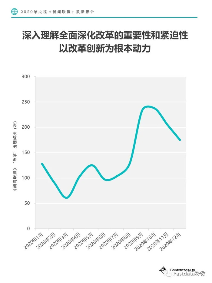 《全方位解析：5大数据背后的新闻动态与市场趋势》