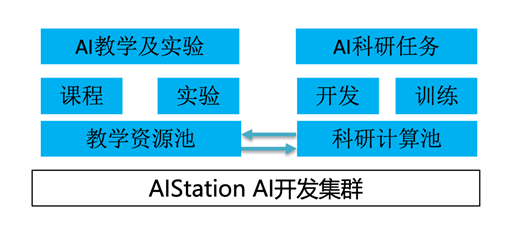 探索全面免费的AI写作平台：高效助力各类写作需求的解决方案