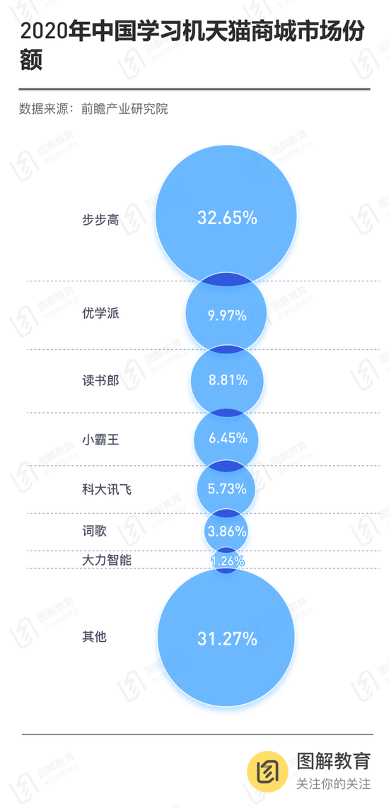 科大讯飞AI技术详解：原理、进步及整体评价 nn这样既包含了所有关键点
