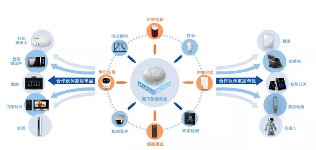 科大讯飞AI技术详解：原理、进步及整体评价 nn这样既包含了所有关键点