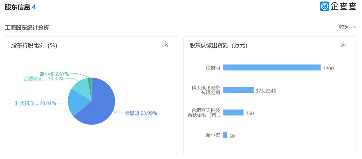 科大讯飞AI技术详解：原理、进步及整体评价 nn这样既包含了所有关键点
