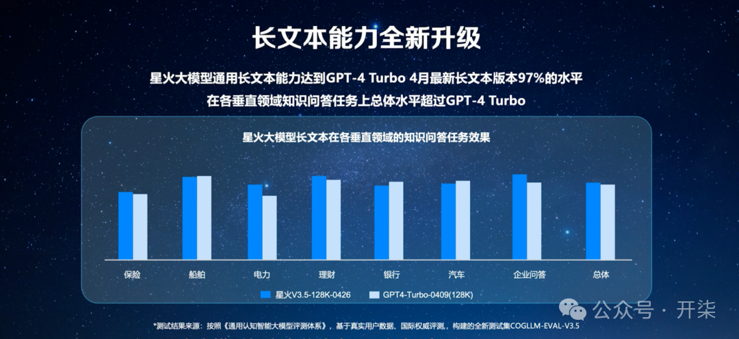 科大讯飞AI技术详解：原理、进步及整体评价 nn这样既包含了所有关键点