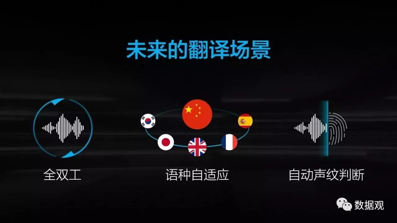 科大讯飞AI技术详解：原理、进步及整体评价 nn这样既包含了所有关键点