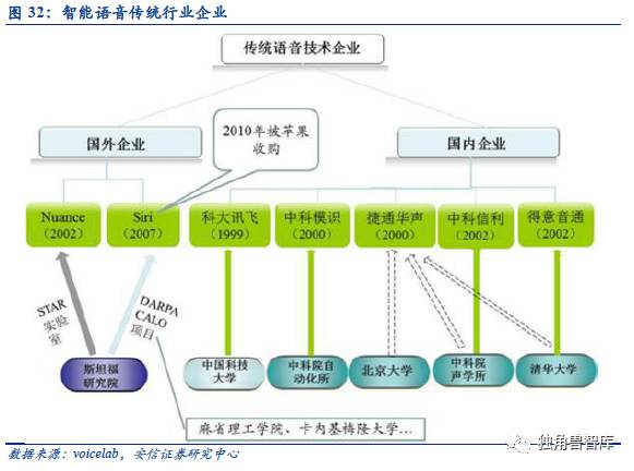探索科大讯飞AIUI：全方位解析智能语音交互解决方案及用户常见问题解答