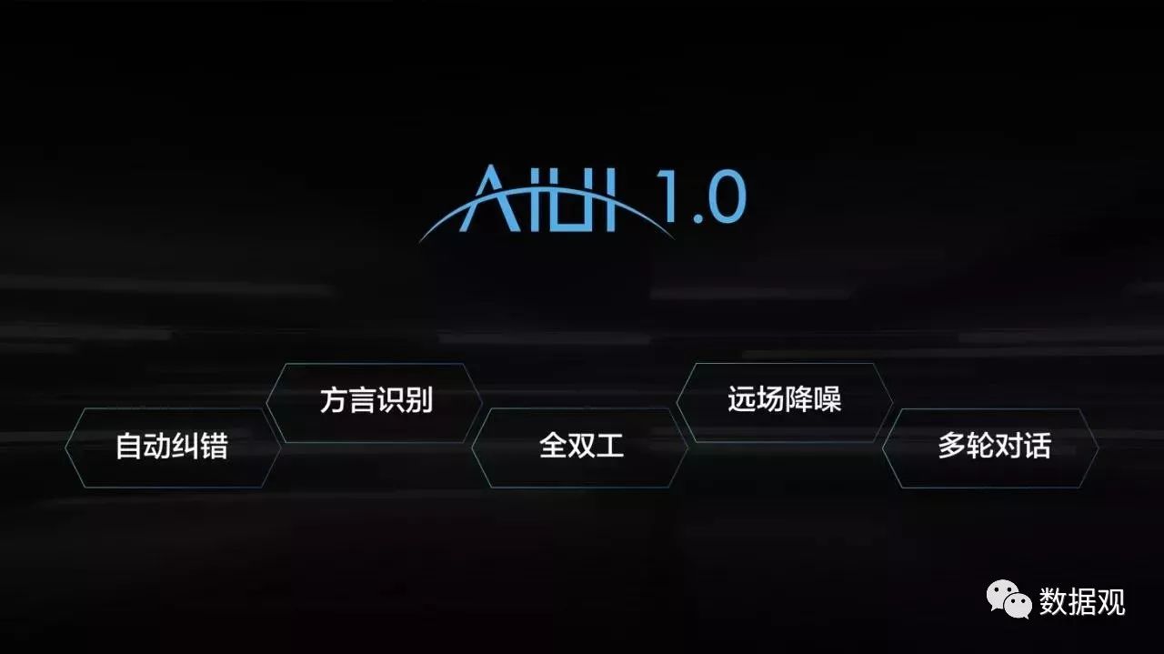 探索科大讯飞AIUI：全方位解析智能语音交互解决方案及用户常见问题解答