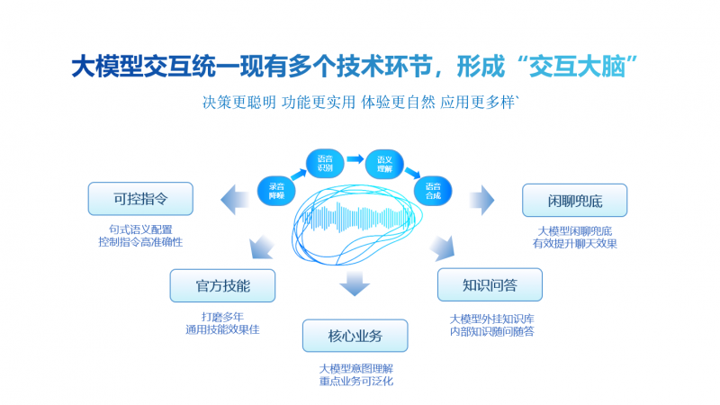 探索科大讯飞AIUI：全方位解析智能语音交互解决方案及用户常见问题解答