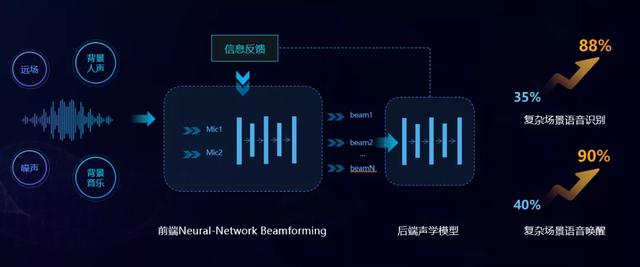 科大讯飞AI：全方位揭秘智能语音识别与人工智能应用解决方案