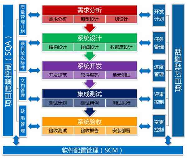 全方位毕业设计软件解决方案：涵盖论文撰写、数据分析与项目管理