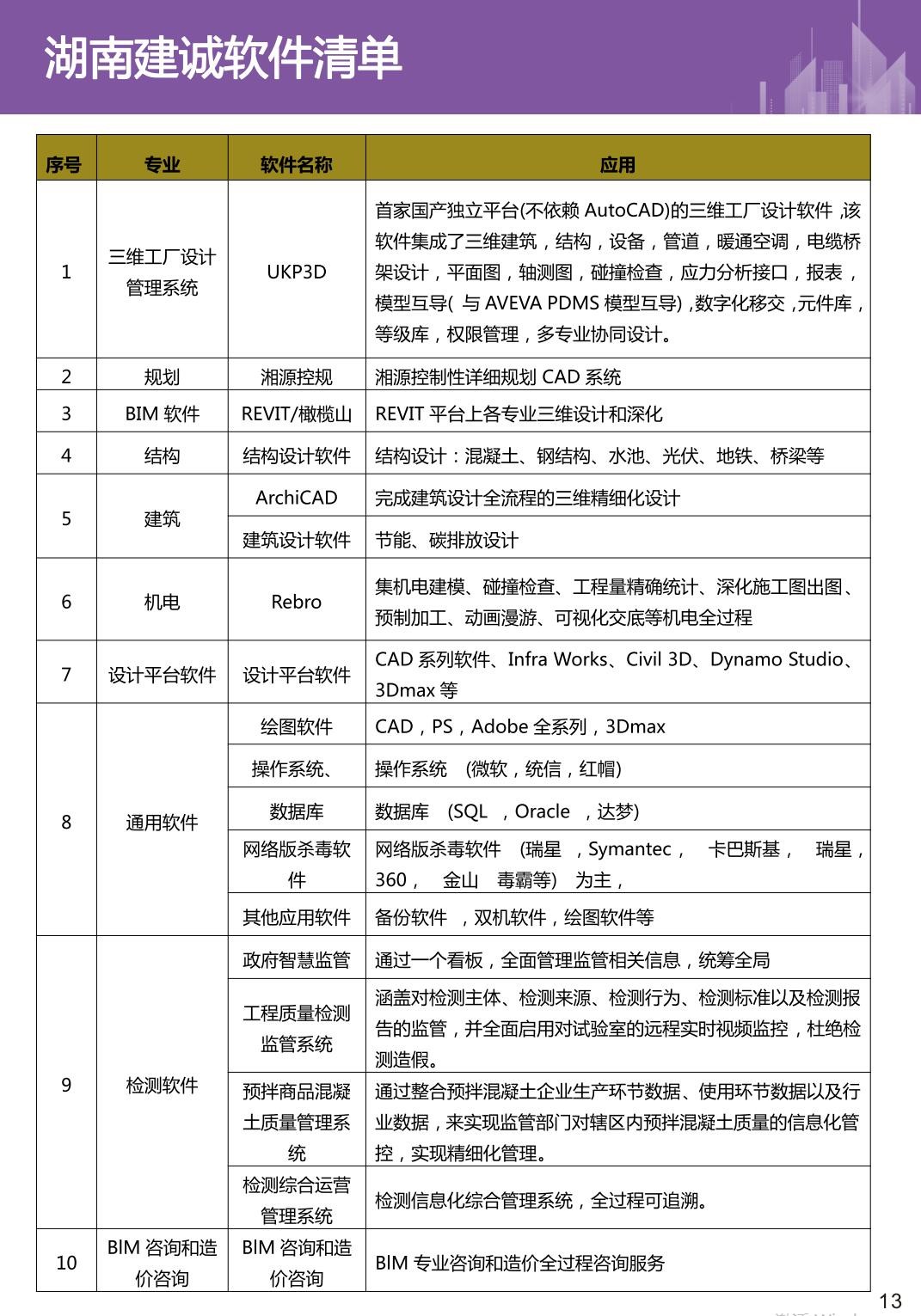 做毕业设计用什么软件及必备软件清单