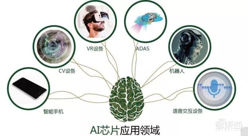人工智能技术发展与应用综合报告