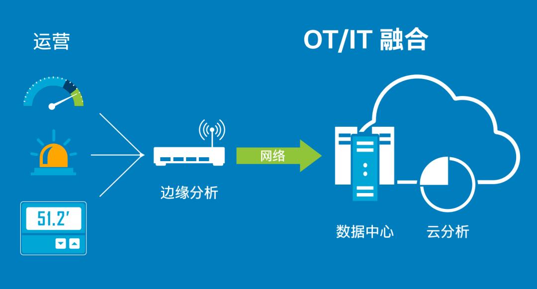 AI与智能制造融合发展的前景与挑战研究报告