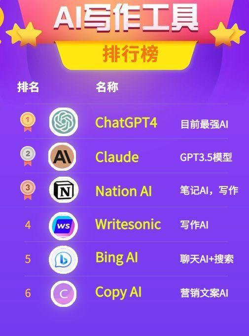 AI智能写作工具：全面覆盖文章创作、内容优化与文案生成解决方案