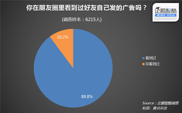提升影响力：房地产人士如何创意打造朋友圈