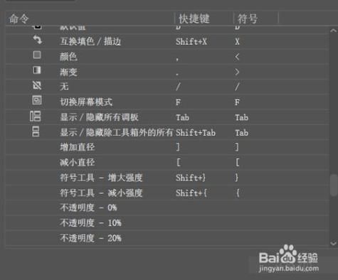 AI创作有几个功能键？AI创作有几个功能键组成？