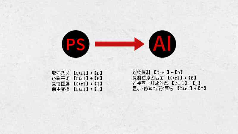 AI创作有几个功能键？AI创作有几个功能键组成？