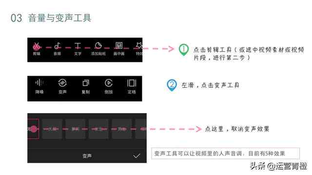 抖音上文案配音怎么制作：制作方法、软件选择与声音特点解析