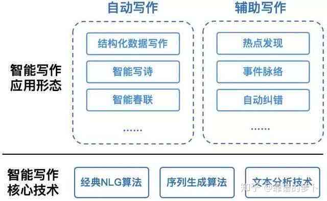 探讨AI写作工具的局限性：关键限制因素分析