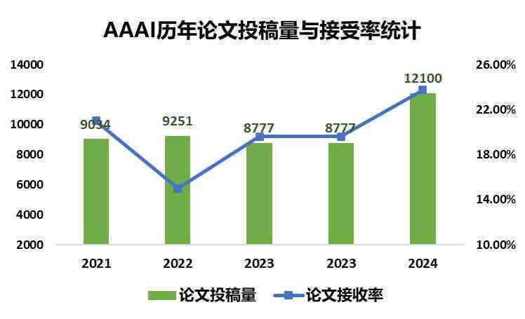 全面解析：AI论文写作领域公众号影响力排行榜及优质资源推荐